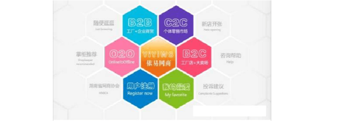 O2O、C2C、B2B、B2C 電子商務(wù)模式詳細(xì)比較與咨詢指南