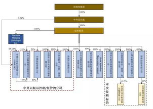 招商輪船斥資35.86億收購經貿船務資產，強化國內貿易代理布局