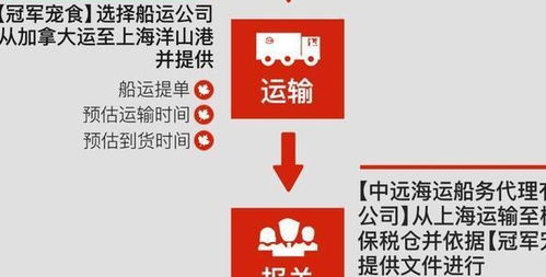 你不懂的進口貓狗糧套路: 批文、水貨、行貨、雙標、無標與代理全解析